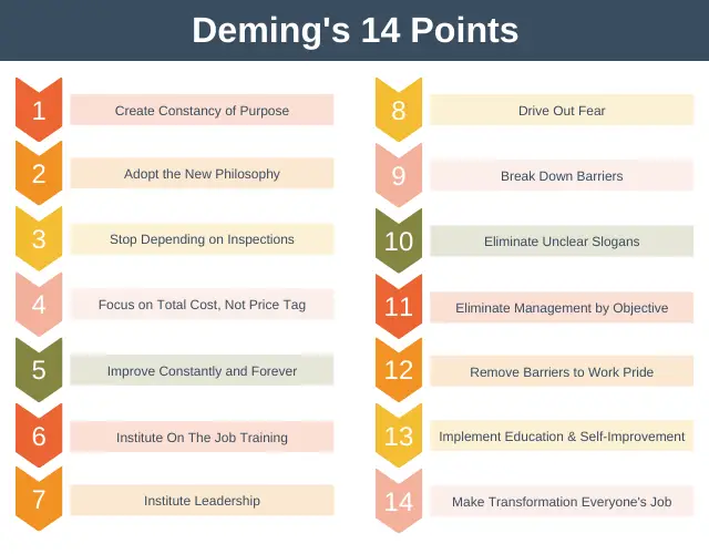 deming-s-14-points